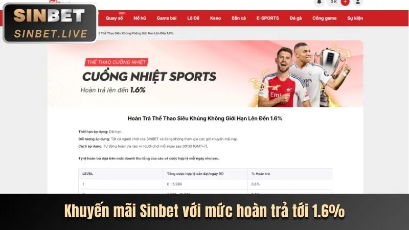 Sự kiện VIP độc quyền vv88